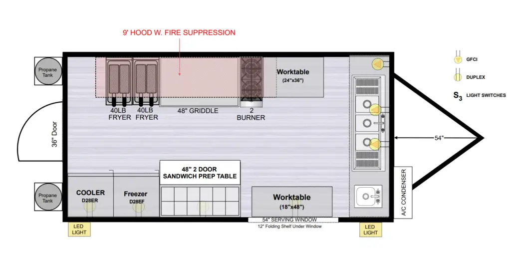 16 foot custom food concession trailer layout for sale including commercial refrigerator freezers, deep fryers, sinks and all necessary equipment to start a food trailer business